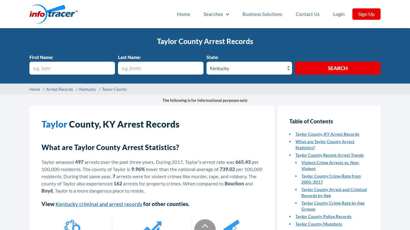 Taylor County, KY Arrests, Mugshots & Jail Records - InfoTracer